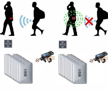 Etui antykradzieżowe na karty zbliżeniowe RFID