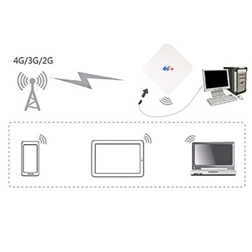 АНТЕННЫЙ УСИЛИТЕЛЬ ДЛЯ РУТЕРА HUAWEI LTE 3G 4G 35dBi
