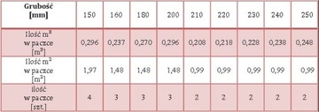 Пенопласт SWISSPOR LAMBDA WHITE 031 гр 20 см графит фасадный графит 0,031.