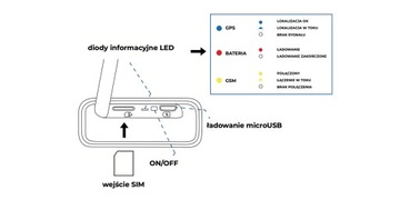 Автомобильный GPS-локатор CALMEAN Mini 2
