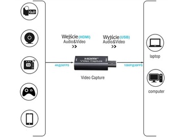 ЗАПИСЬ ВИДЕОИЗОБРАЖЕНИЙ ЗАХВАТ КАРТОЧКИ HDMI USB ORG 4K