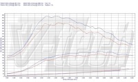 Чіп тюнінг box elite lexus is 2 2.2d 177km 130kw Ціна, фото thumb