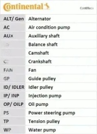 фото thumb №1, Набір ремінь клиновий багаторучейковий 7pk1970k1