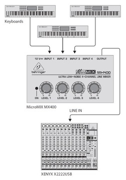 4-канальный микшер Behringer Micromix MX400