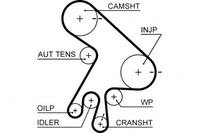 фото thumb №1, Gates ремень распределительного вала toyota avensis avensis verso