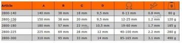 BAHCO 2800-150 SZCZYPCE PIERŚCIENI SEGERA 12-25