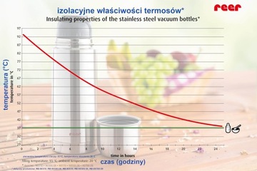 Термос из нержавеющей стали 500 мл, защелкивающаяся пробка REER