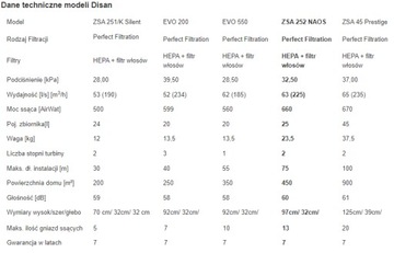 Disan ZSA 252 NAOS + zestaw sprzątający 9m on/off + MOP gratis