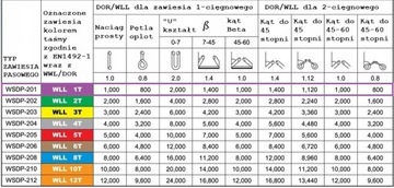 СТРОПЫ РЕМЕННЫЕ 1Т 6М 30ММ HDS, КРАН, КРАН