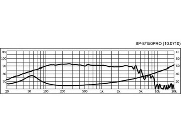 MONACOR SP-8/150PRO Компактный низкочастотный динамик