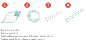 WLEWNIK IRYGATOR DO LEWATYWY GUMOWY ZESTAW 2 LITRY