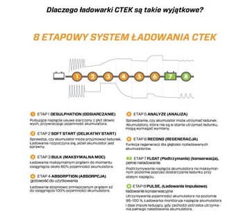 Импульсное зарядное устройство CTEK PRO MXS 10