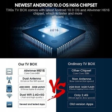 Smart TV Box 6K Wi-Fi Медиаплеер Телеприставка
