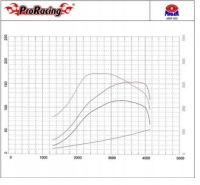 фото thumb №5, Чіп тюнінг box cr10map smart forfour 1.5 cdi 95km