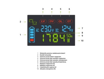 ПРЕОБРАЗОВАТЕЛЬ НАПРЯЖЕНИЯ Green Cell PowerInverter LCD 12В -> 230В 500Вт/1000Вт C
