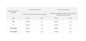 НАГРЕВАТЕЛЬ КОТЛА GALMET BIAWAR 3000ВТ 5/4