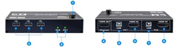 Switch KVM USB + HDMI 2/1 Spacetronik SPH-KVM22