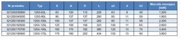 Тиски слесарные фиксированные 1250-150л.