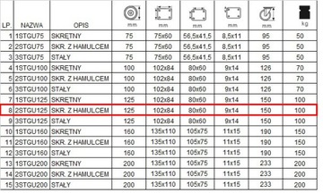 4x2stgu125 Koło fi 125 wózek regał komplet 4 szt.