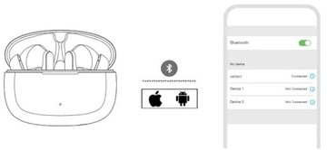 Внутриканальный слуховой аппарат AXON BLUTETOOTH