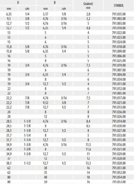 791.005.00 Подшипник D=22 d=8 T=7