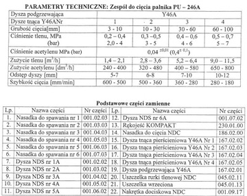 Palnik uniwersalny z dyszami pierścieniowymi 3-100mm PU-246A Pomet Wronki