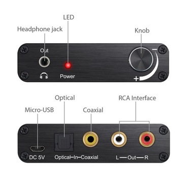 Адаптер DAC 192 с оптической ручкой