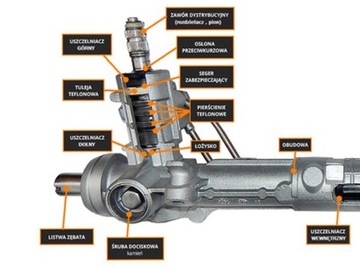 фото thumb №3, Сальник сальник рейка do ford galaxy