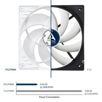Вентилятор ARCTIC P12 PWM Белый/Белый