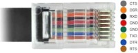 КОНСОЛЬНЫЙ КАБЕЛЬ USB-C RJ45 ДЛЯ УСТРОЙСТВ CISCO 3 м ПЛОСКИЙ ДЛИННЫЙ FTDI