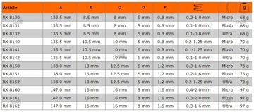 LINDSTROM RX 8152 SZCZYPCE UCINAKI ULTRA 0.2-1.25