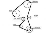 фото thumb №2, Ремень распределительного вала citroen c3 ii ds3 ford fiesta vi pe