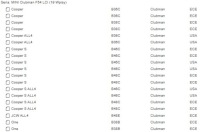 Mini f54 f55 f56 f57 f60 лічильник прилади hud head-up 295km бензин Оригінал, фото thumb