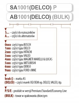 фото thumb №14, Генератор mercedes sprinter cls as-pl a0277