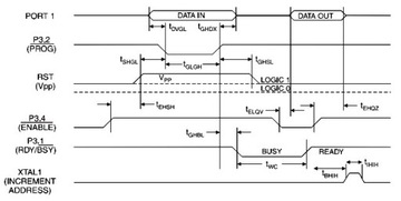 Программируемый микропроцессор Atmel AT89C2051 24PU