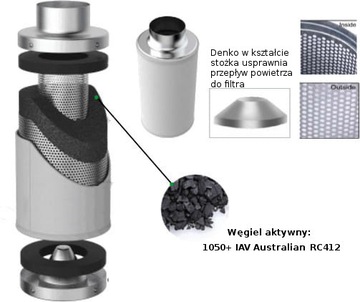 Filtr węglowy VF-ECO fi100mm 140-190m3/h Growbox