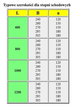 РЕШЕТКА МЕТАЛЛИЧЕСКАЯ СТУПЕНИ WEMA TREPY 1000х240 30х3