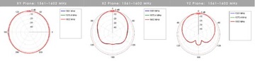 Автомобильная антенна GSM LTE MIMO WIFI GPS ГЛОНАСС