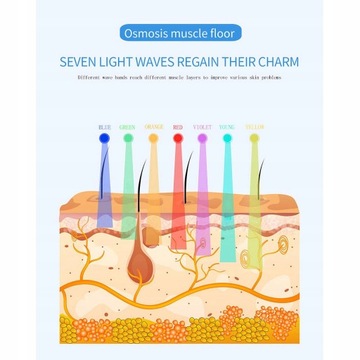 Светодиодный маскирующий свет, 7-цветный светодиод Photon