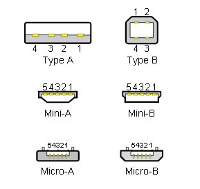 Розетка MiniUSB тип B - SMD - 5 шт.