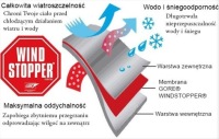 Байкеры Necker+ Zero Wind Organizer Original Windstopper R.M