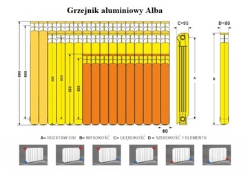 Итальянский алюминиевый радиатор Alba 500, 9 белых ребер.