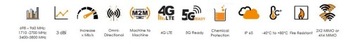 Szerokopasmowa Antena Internet LTE 5G MIMO 2x2 SMA Kable 5m Poynting