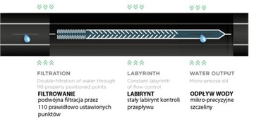 TAŚMA kroplująca NAWADNIAJĄCA wąż NAWADNIAJĄCY UPRAWY 500m + RĘKAWICE