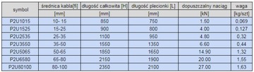 Кабельный чулок. двойная петелька с петлями 25-35мм.