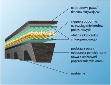 Клиновой ремень Toomy OPTIBELT Z/10 XPZ 987