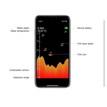 Рыболовный эхолот Эхолот SONAR для лодки-приманки - БЕСПРОВОДНОЙ