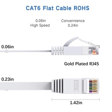 Плоский Ethernet-кабель CAT 6 RJ45 | ЛВС 10М Белый