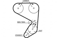 фото thumb №1, Gates ремінь розподільного валу abarth ritmo fiat 131 132 arg