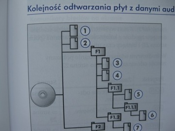 Инструкция по эксплуатации VW RCD 310 Passat B6 VW GOLF V PL